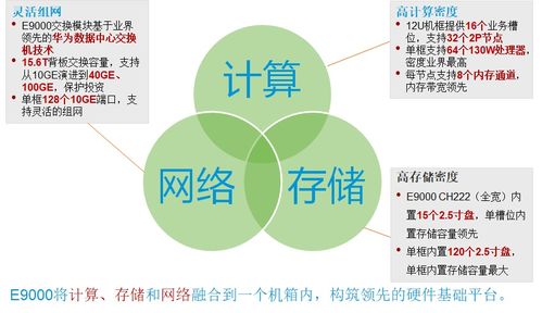 云数据中心IT基础设施层概述 数据处理与存储支持服务