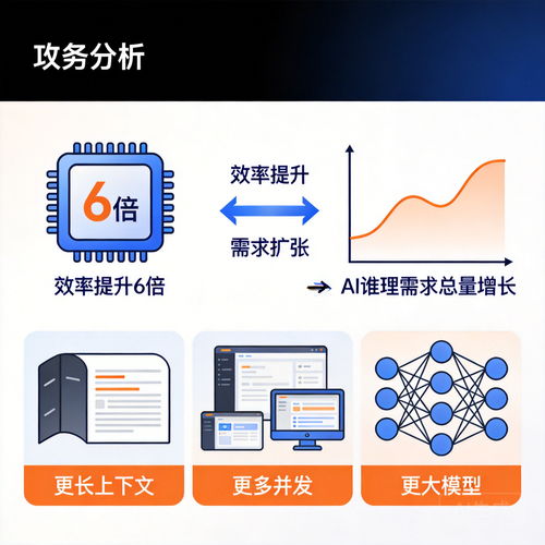 大模型爆显存救星？谷歌TurboQuant解析与3-bit压缩实战探索