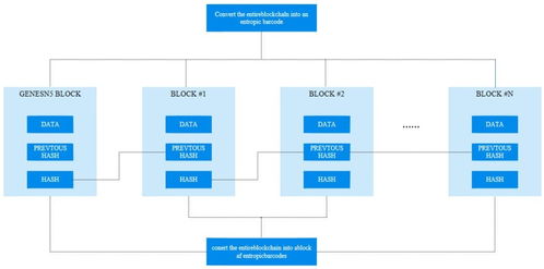 微云全息NASDAQ亮相与熵区块链 驱动大规模数据轻量化处理的新范式