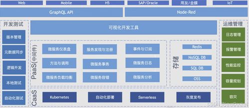 从业务到技术 解读信息化顶层设计的四大架构（上）