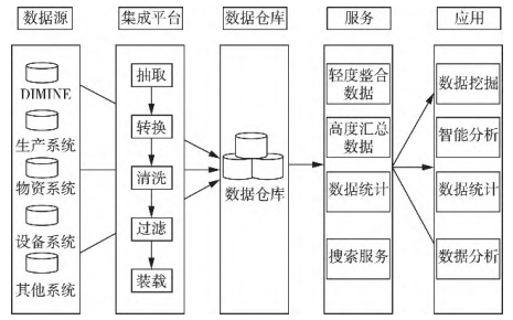 云南黄金集团 数字化转型顶层设计及智能化建设的路径与实践