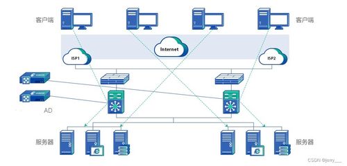 数据库索引优化实战 从MySQL到达梦，创建索引的五大关键问题与性能提升策略